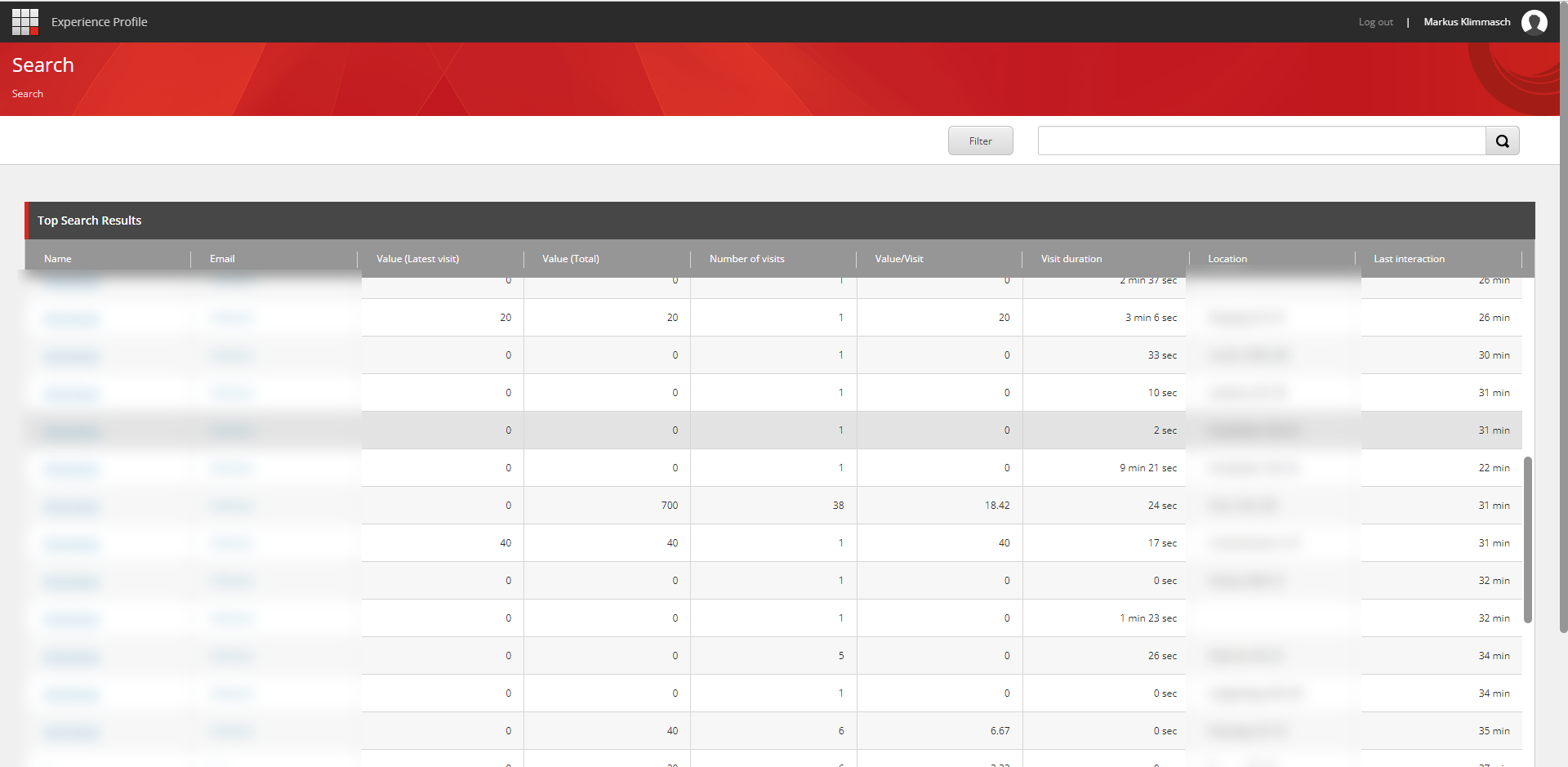 Experience profile in Sitecore alt text