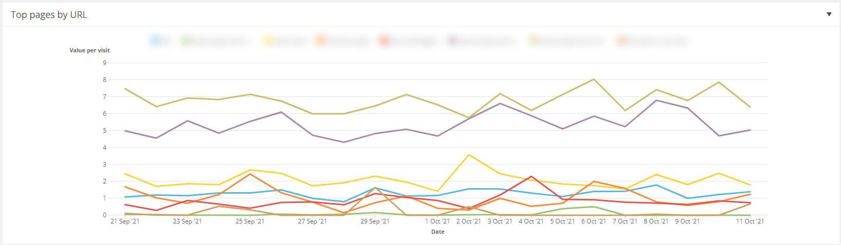 Successfull pages in Sitecore alt text