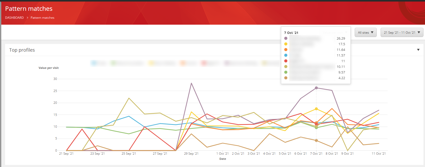 Pattern matches details in Sitecore alt text
