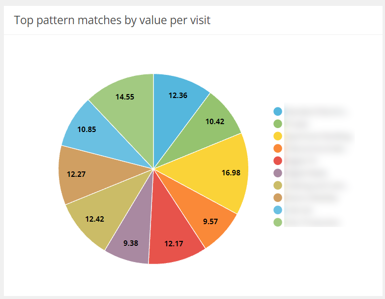 Pattern matches overview in Sitecore alt text